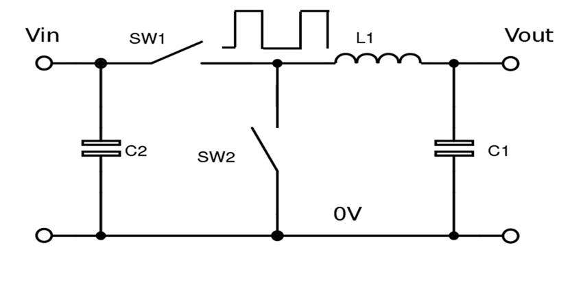 basic elements